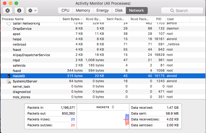 Uninstall HaloMD on Mac OS X